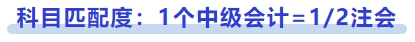 科目匹配度：1個中級會計=12注會