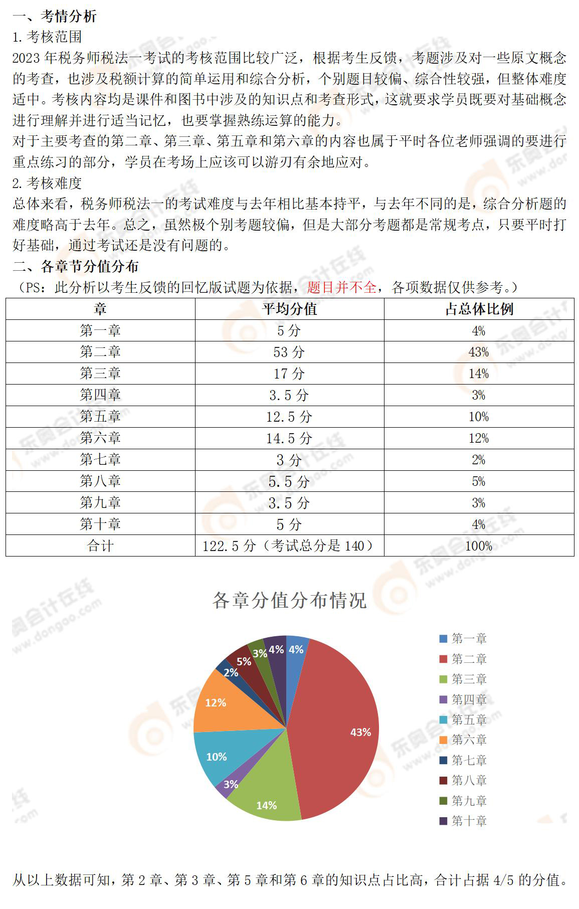 稅法一