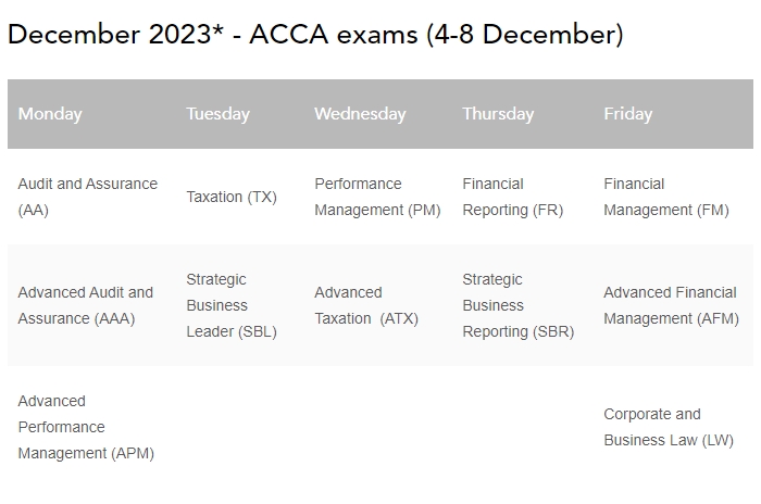 2023年12月acca考試時(shí)間安排