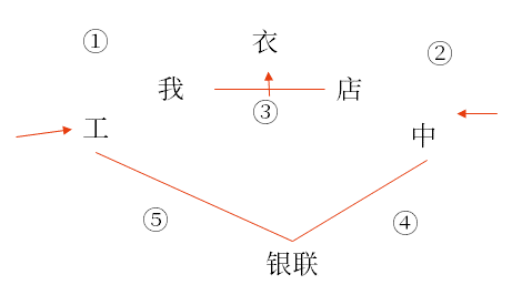 初級(jí)會(huì)計(jì)