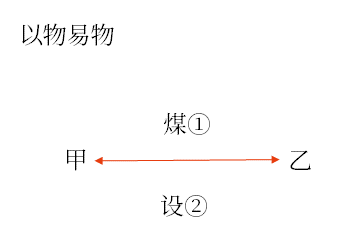 初級(jí)會(huì)計(jì)考試