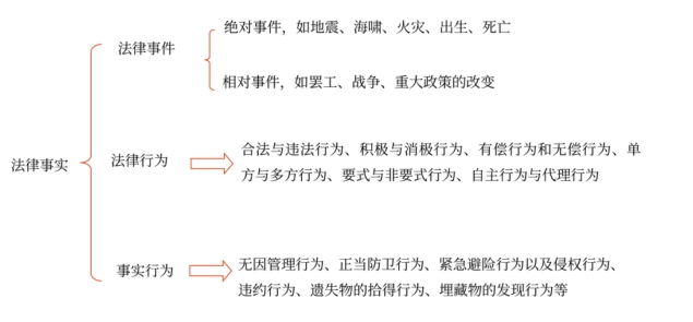 初級會計考試