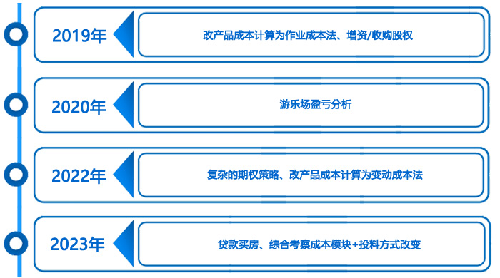 四年出題（設(shè)計(jì)）
