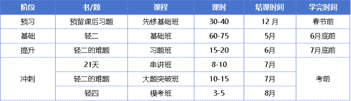課時(shí)