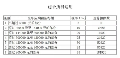 年度綜合所得匯算清繳