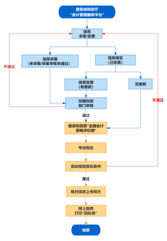 初級(jí)會(huì)計(jì)