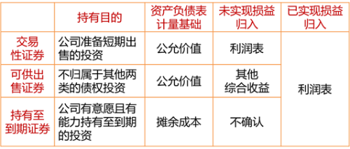 通關(guān)秘鑰-債務(wù)性投資匯總