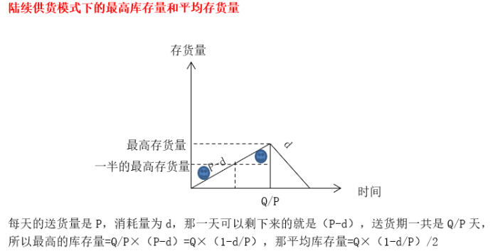 第三