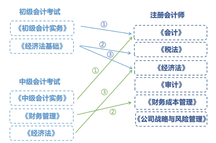 三道門