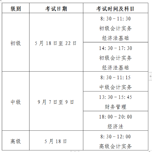 初級(jí)會(huì)計(jì)