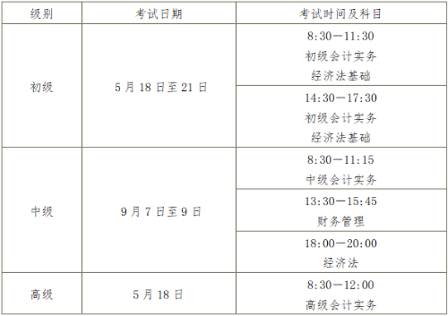 初級(jí)會(huì)計(jì)