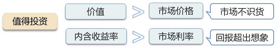 債券投資的決策