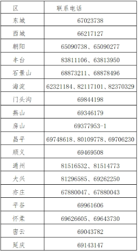 初級會計證