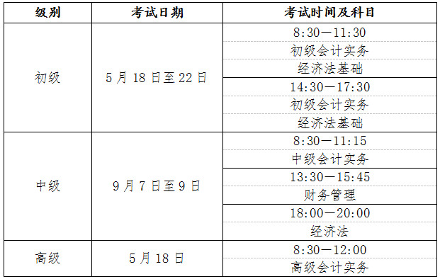 初級會計