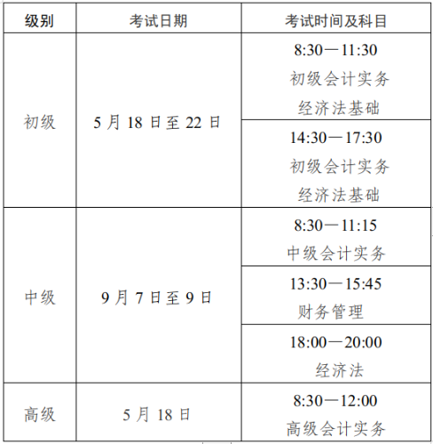 初級(jí)會(huì)計(jì)