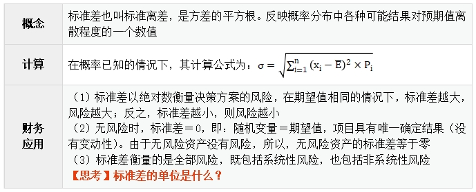 中級(jí)會(huì)計(jì)標(biāo)準(zhǔn)差