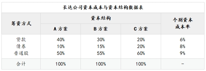 中級(jí)會(huì)計(jì)有關(guān)資料