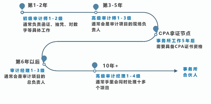 外資路徑