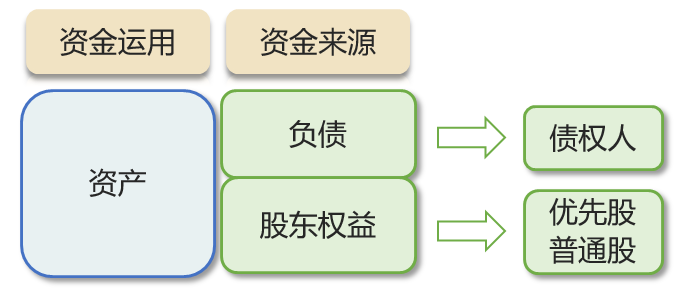 中級會計解讀優(yōu)先股的“臥底”身份