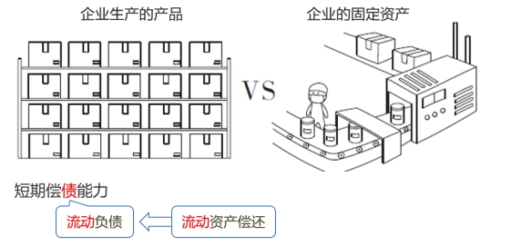 短期償債能力分析