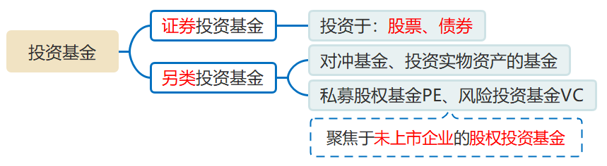 私募股權(quán)投資基金概述