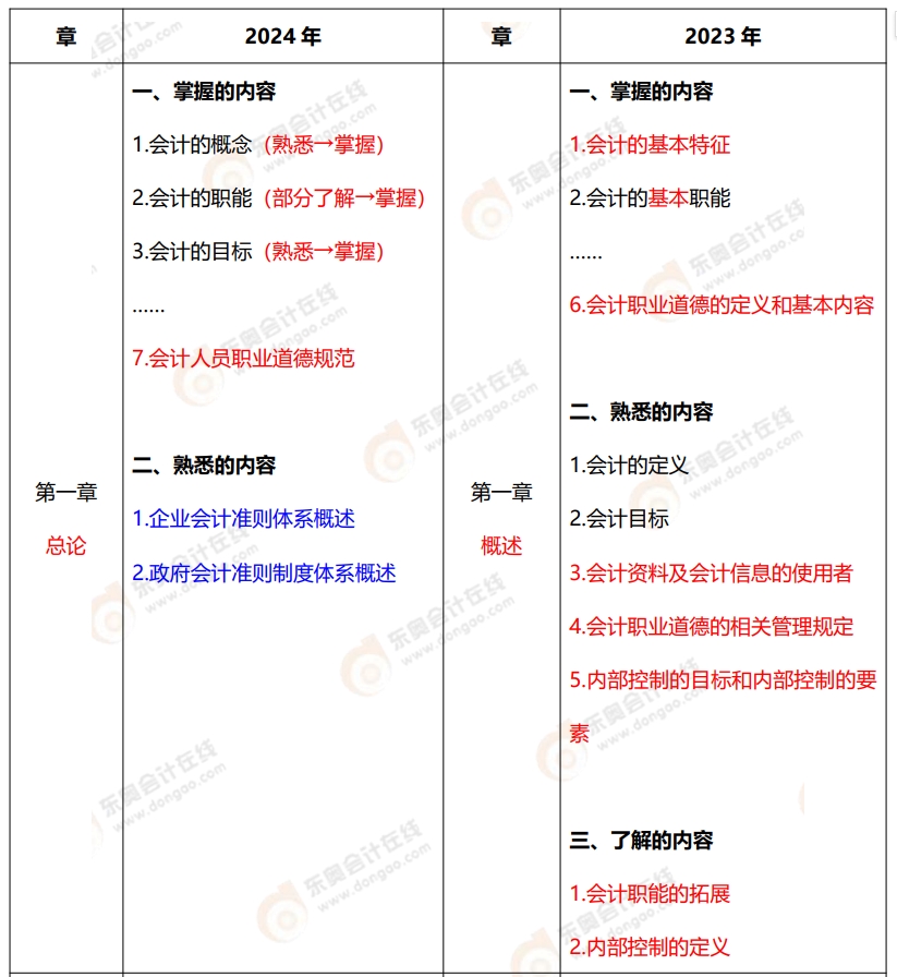 初級(jí)會(huì)計(jì)實(shí)務(wù)