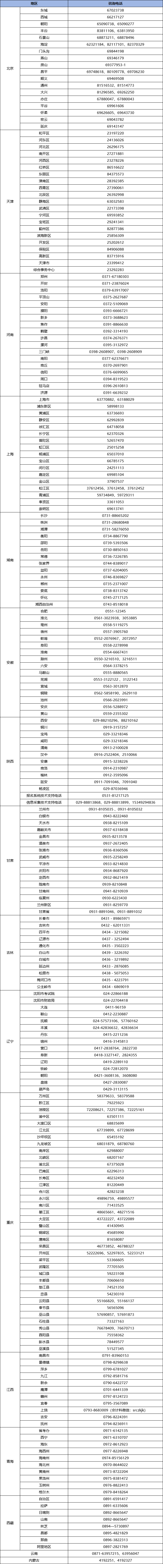 各地初級(jí)會(huì)計(jì)師報(bào)名咨詢電話