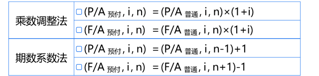 計算預(yù)付年金的現(xiàn)值和終值1