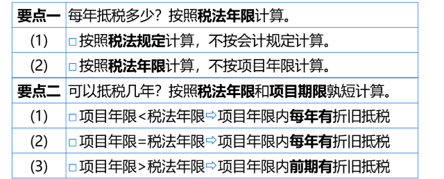 固定資產(chǎn)折舊抵稅要點1