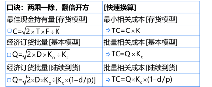 存貨管理總結(jié)2