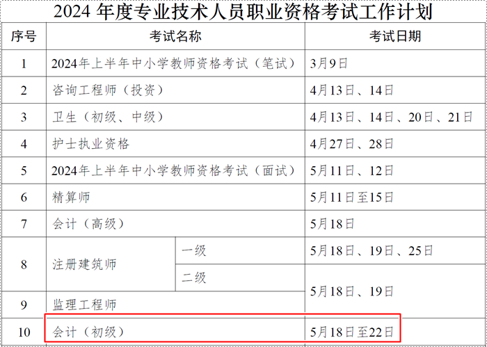 人社部2024年初級會計職稱考試時間及有關(guān)事項通知