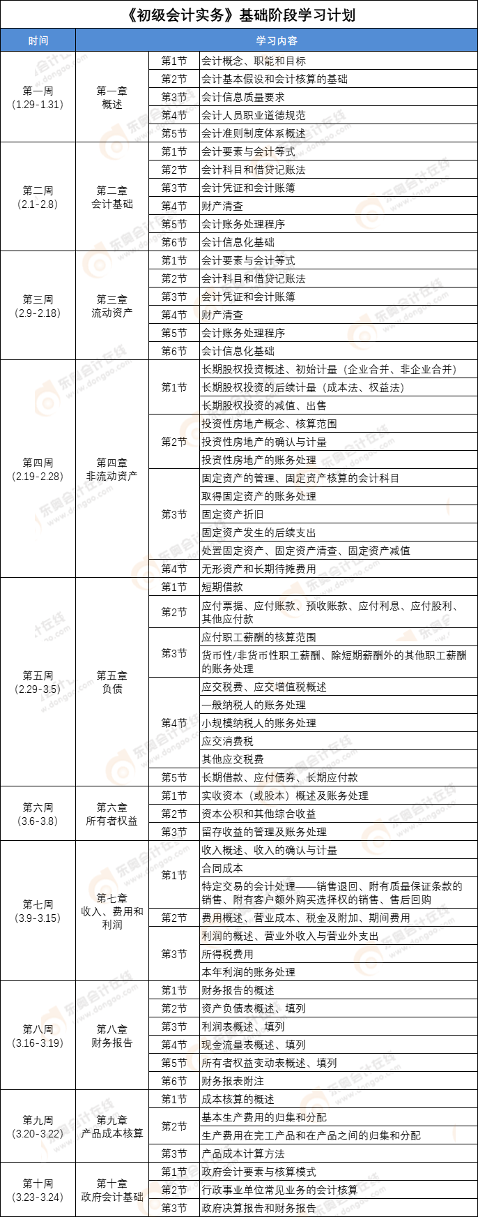 《初級會計實務(wù)》學(xué)習(xí)計劃