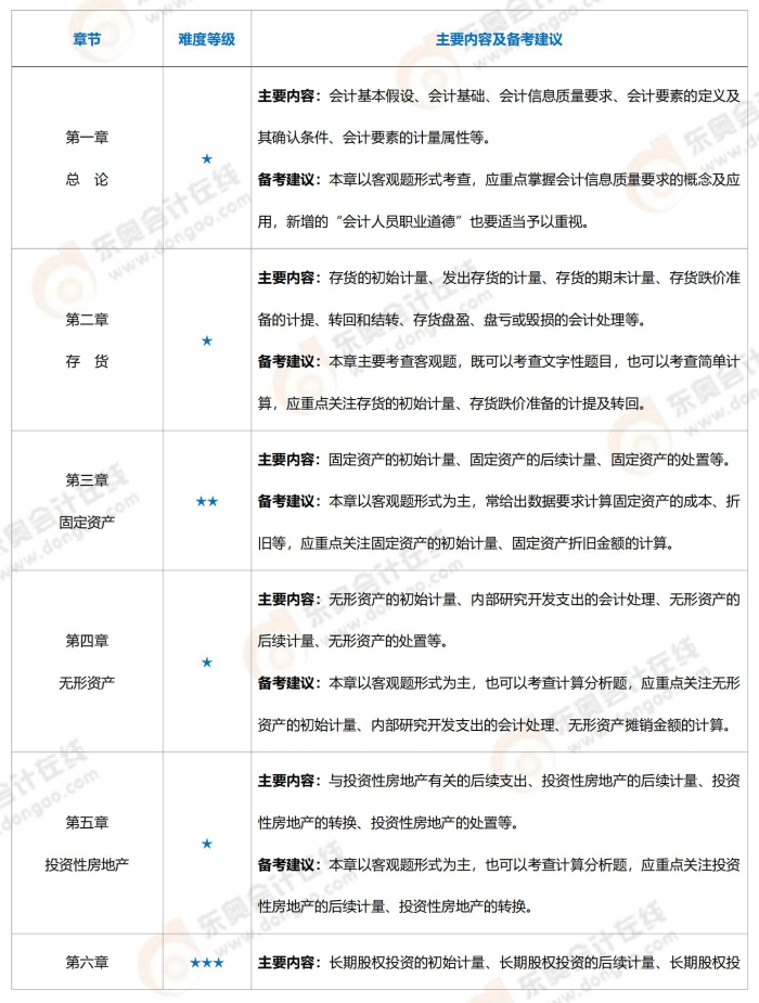 會(huì)計(jì)上傳版