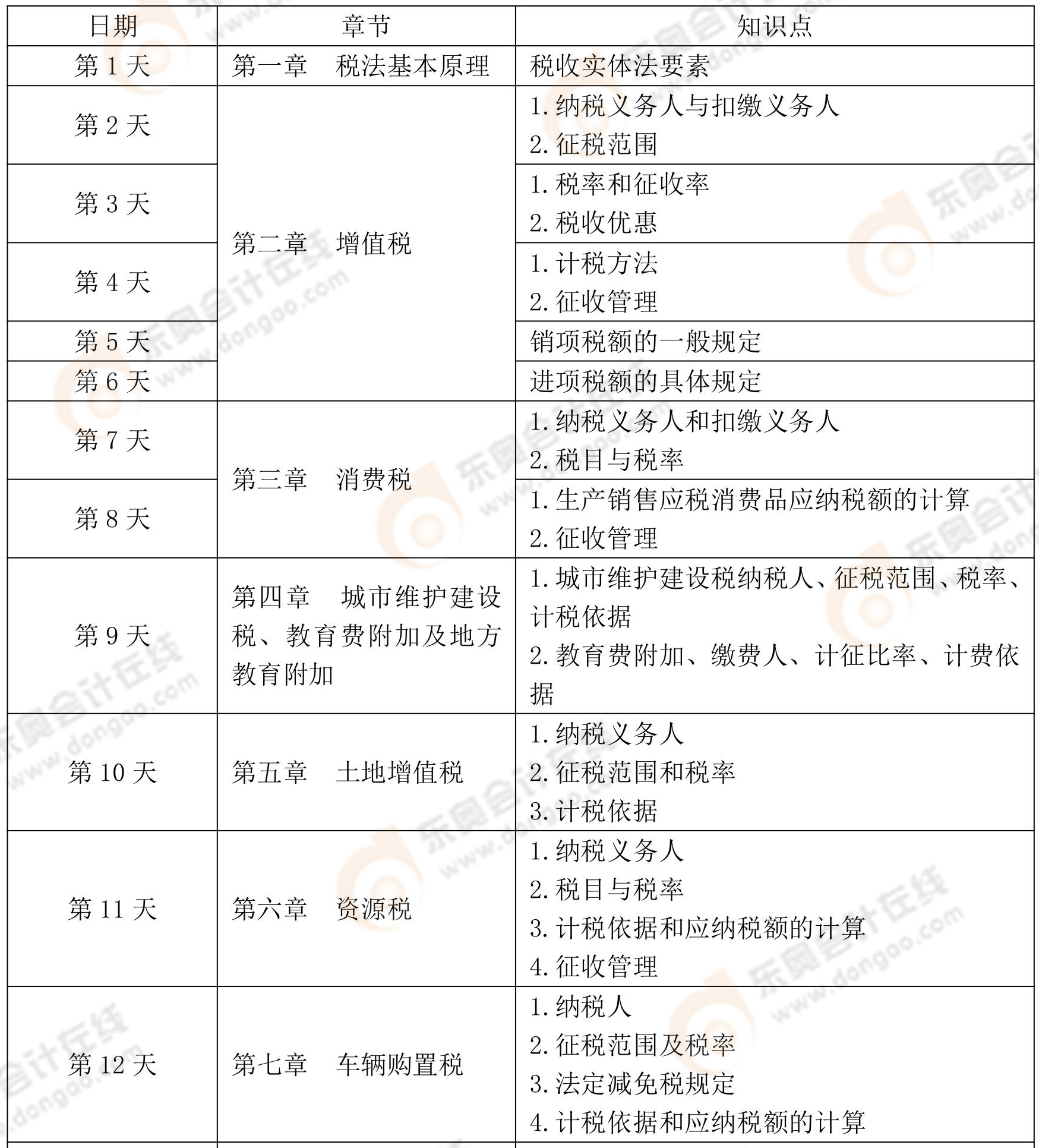 稅法一+稅法二預(yù)習(xí)階段學(xué)習(xí)計(jì)劃