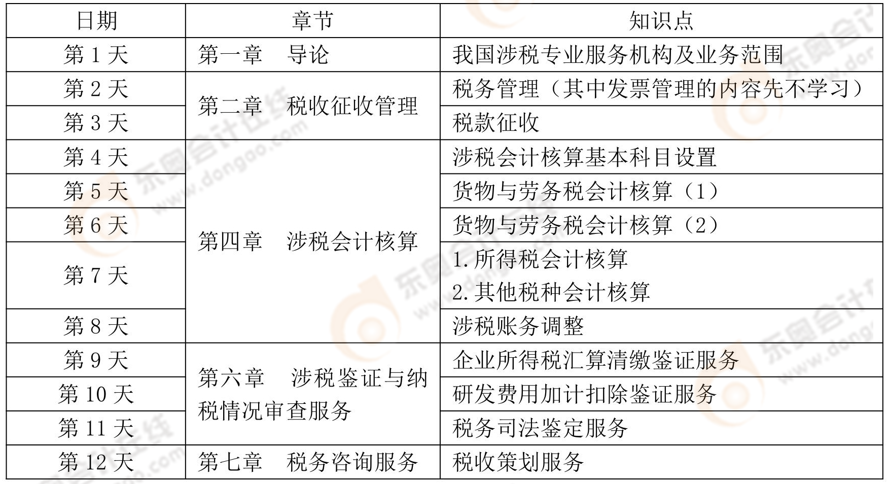 三稅預習階段學習計劃