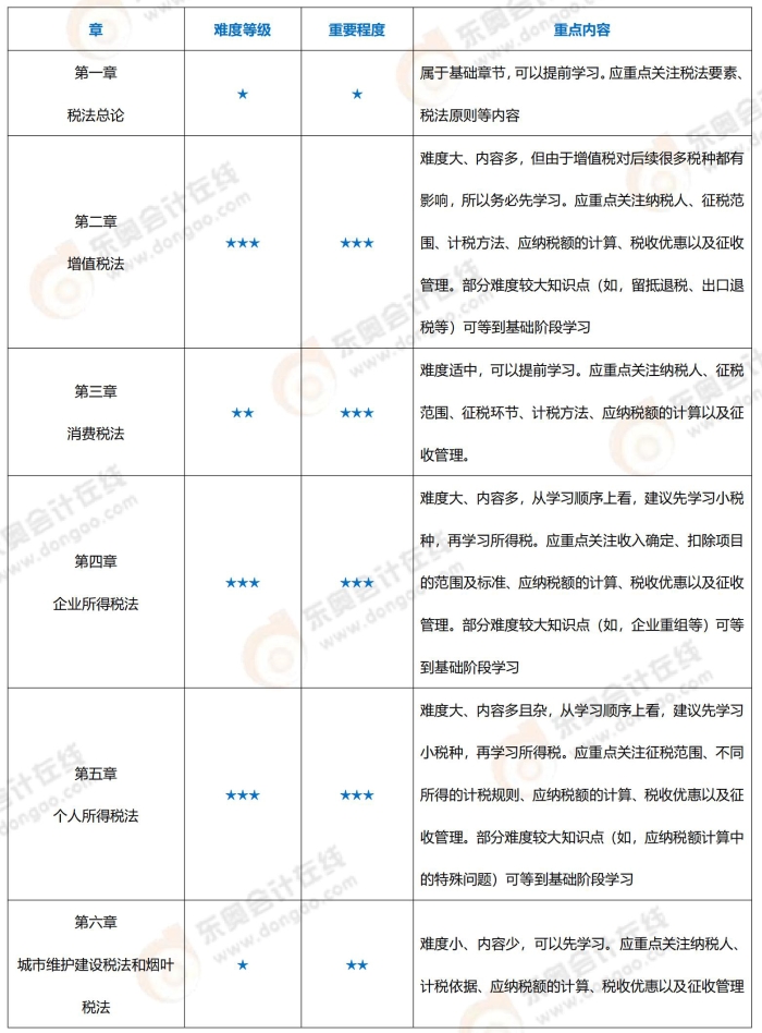 稅法上傳版