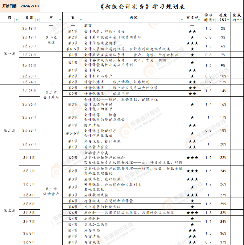 初級(jí)會(huì)計(jì)學(xué)習(xí)計(jì)劃