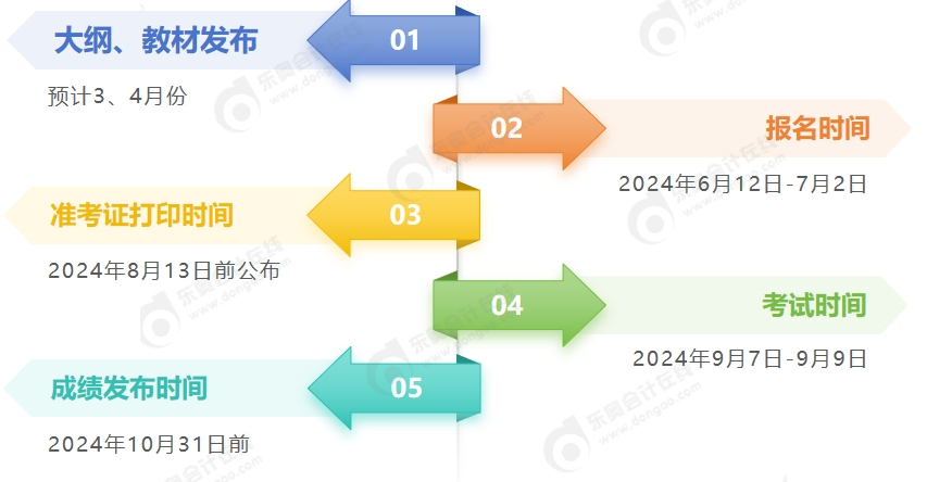 2024年中級(jí)會(huì)計(jì)考試時(shí)間節(jié)點(diǎn)一覽