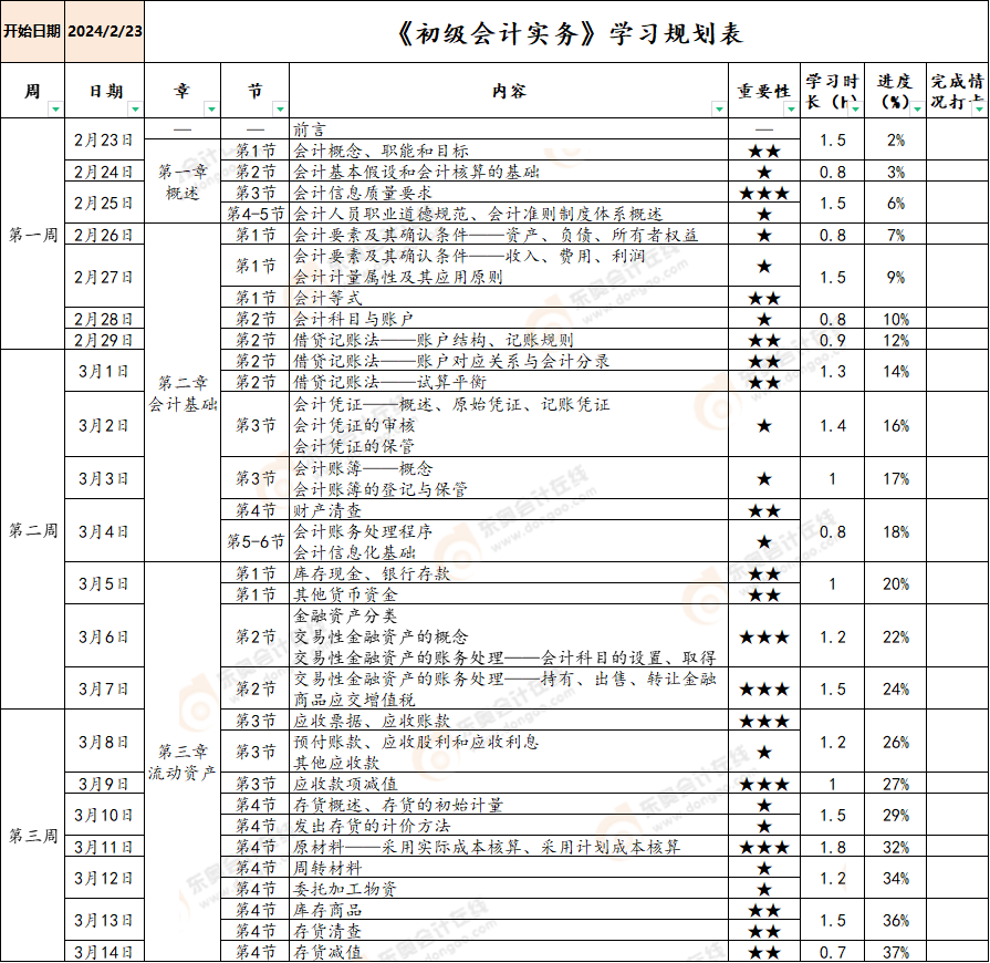 初級(jí)會(huì)計(jì)學(xué)習(xí)計(jì)劃