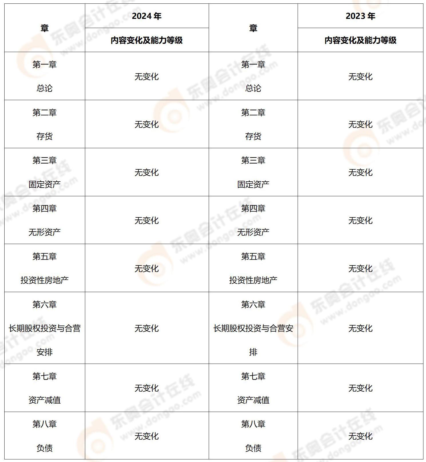 會(huì)計(jì)考試大綱解讀