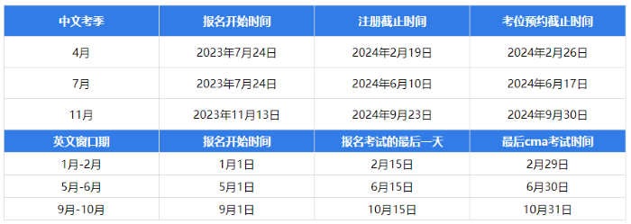 cma2024年報名時間