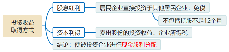 投資收益取得方式的納稅籌劃