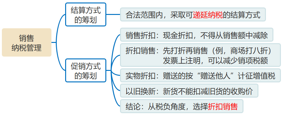 銷(xiāo)售的納稅管理