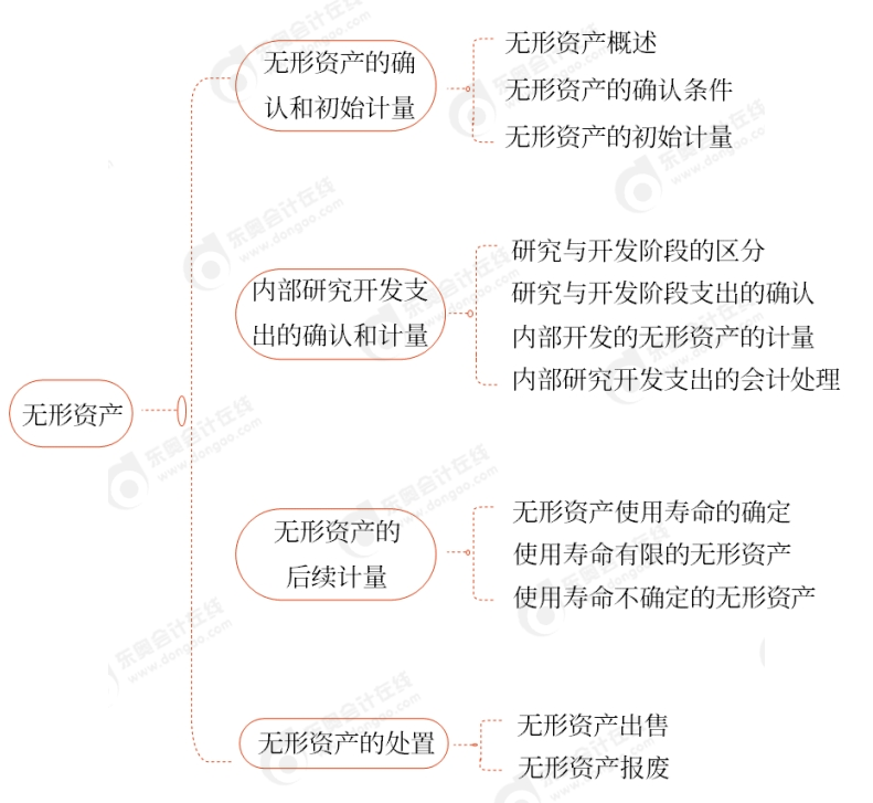 2024年中級會計張敬富老師講義