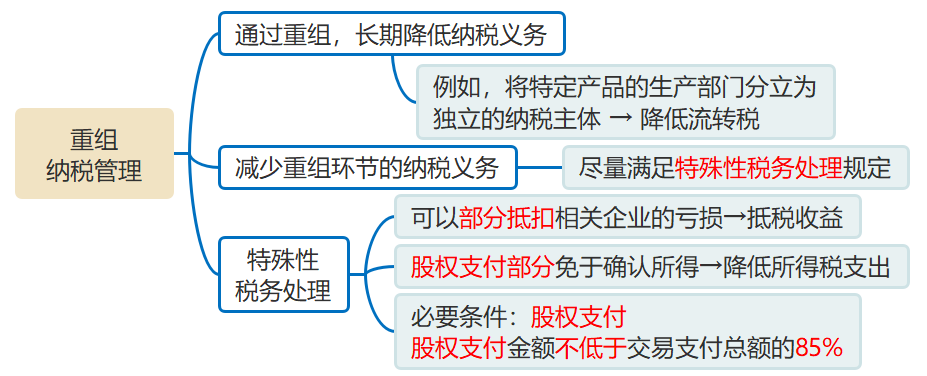 企業(yè)重組的納稅管理