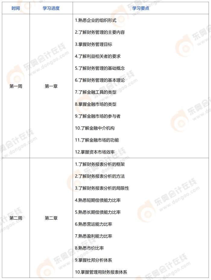 24年注會《財(cái)管》基礎(chǔ)階段學(xué)習(xí)計(jì)劃_01