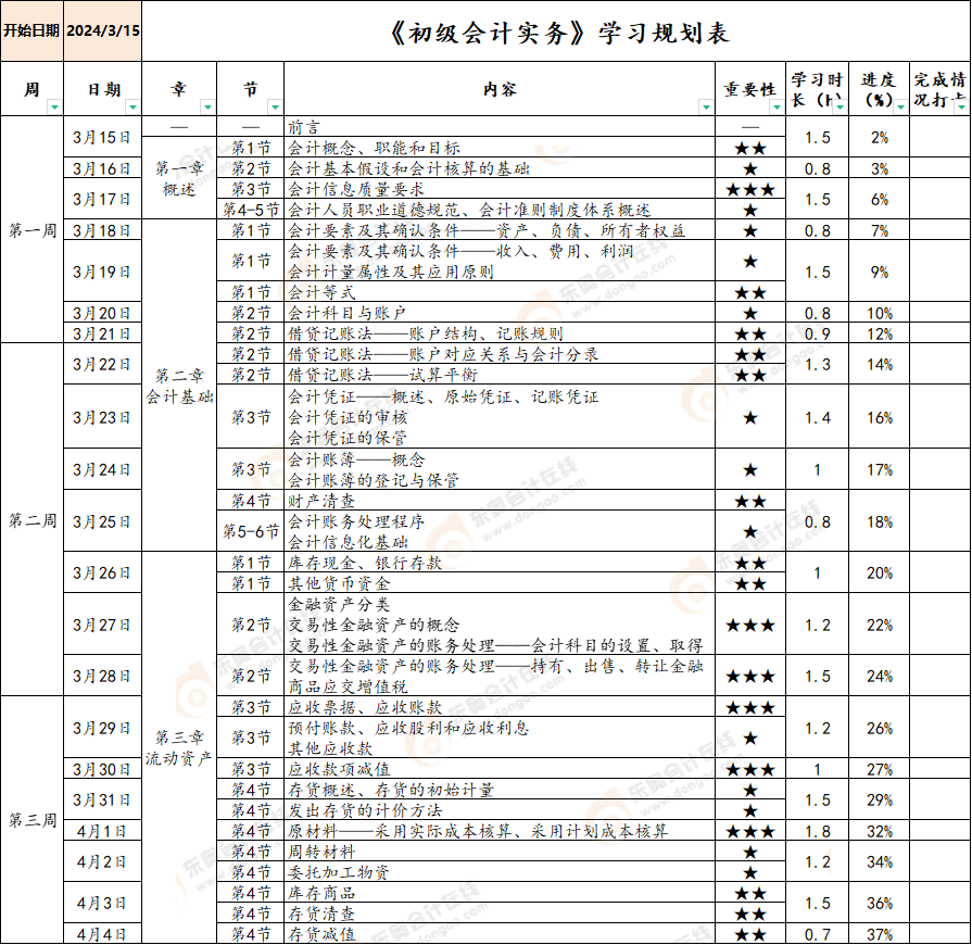 初級會計(jì)學(xué)習(xí)計(jì)劃