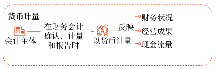 會(huì)計(jì)基本假設(shè)4