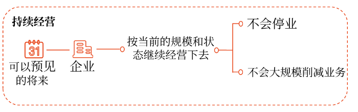 會(huì)計(jì)基本假設(shè)2