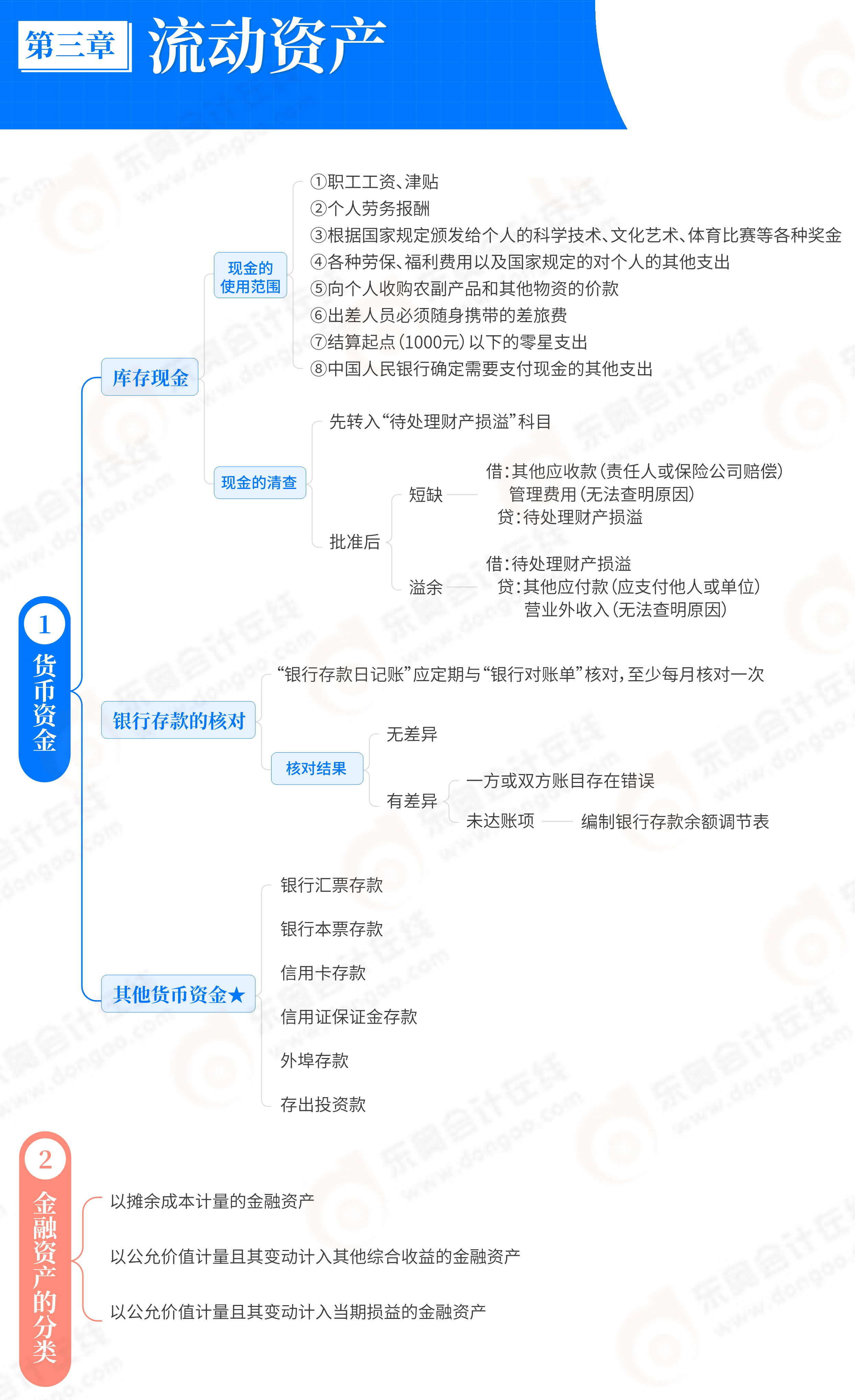 初級會計實務(wù)第3章流動資產(chǎn)